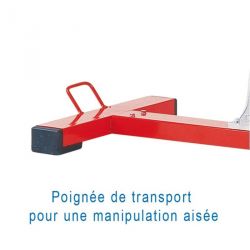 PERFORMANCE INDICATOR CART